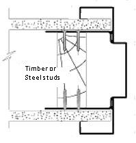 Standard Frame for fixing to Hebel Walls